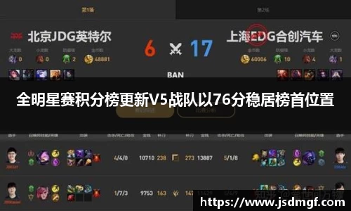 全明星赛积分榜更新V5战队以76分稳居榜首位置