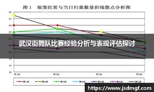 武汉街舞队比赛经验分析与表现评估探讨
