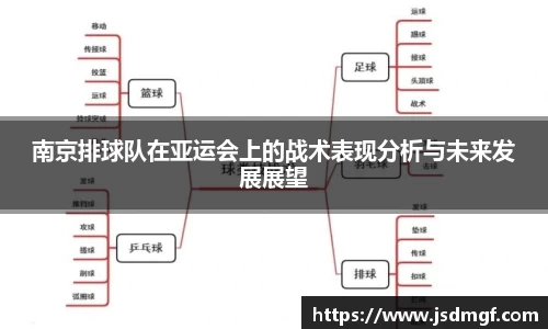 南京排球队在亚运会上的战术表现分析与未来发展展望