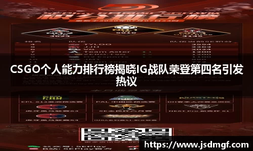 CSGO个人能力排行榜揭晓IG战队荣登第四名引发热议